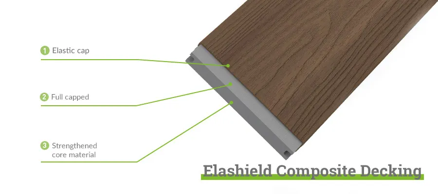 oakio elashield composite deck highlight